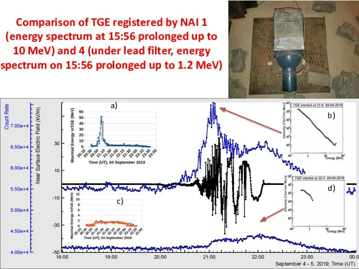 b) a) c) d) Comparison of TGE registered by NAI 1 (energy