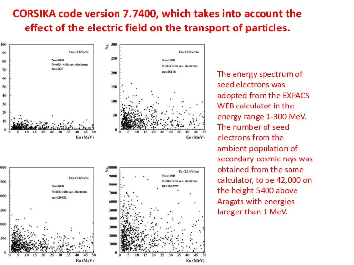 CORSIKA code version 7.7400, which takes into account the effect of the