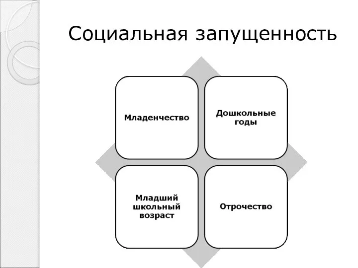 Социальная запущенность