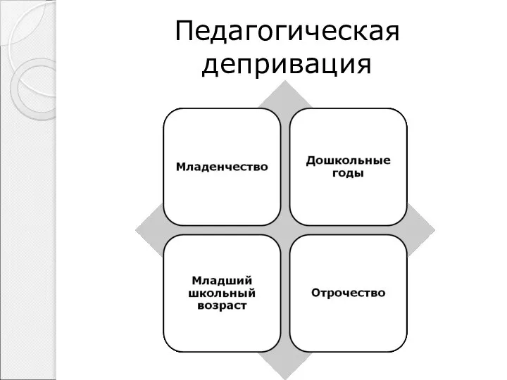 Педагогическая депривация