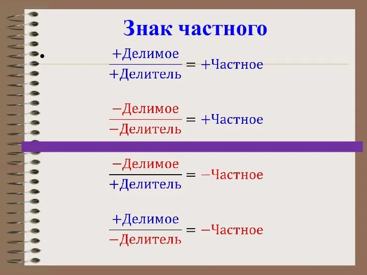 Знак частного