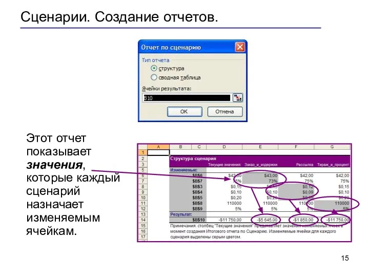 Сценарии. Создание отчетов. Этот отчет показывает значения, которые каждый сценарий назначает изменяемым ячейкам.