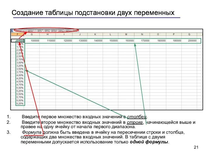 Создание таблицы подстановки двух переменных Введите первое множество входных значений в столбец.