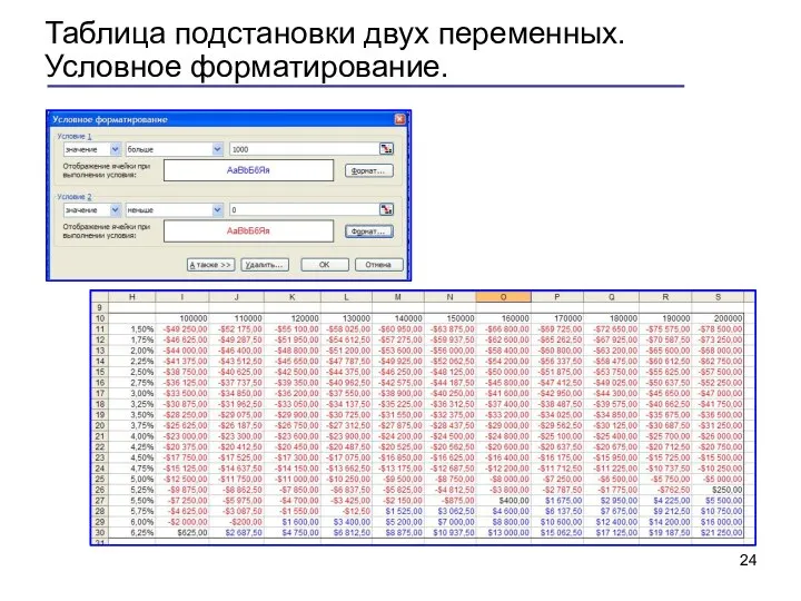 Таблица подстановки двух переменных. Условное форматирование.