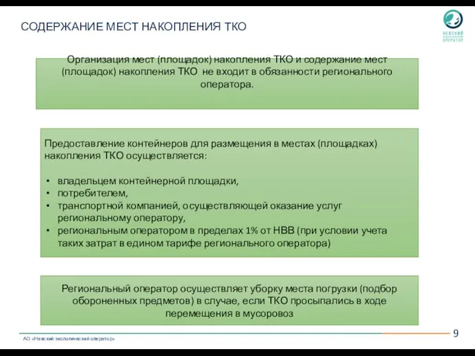 СОДЕРЖАНИЕ МЕСТ НАКОПЛЕНИЯ ТКО Организация мест (площадок) накопления ТКО и содержание мест