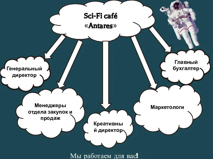 Sci-Fi café «Antares» Генеральный директор Главный бухгалтер Менеджеры отдела закупок и продаж