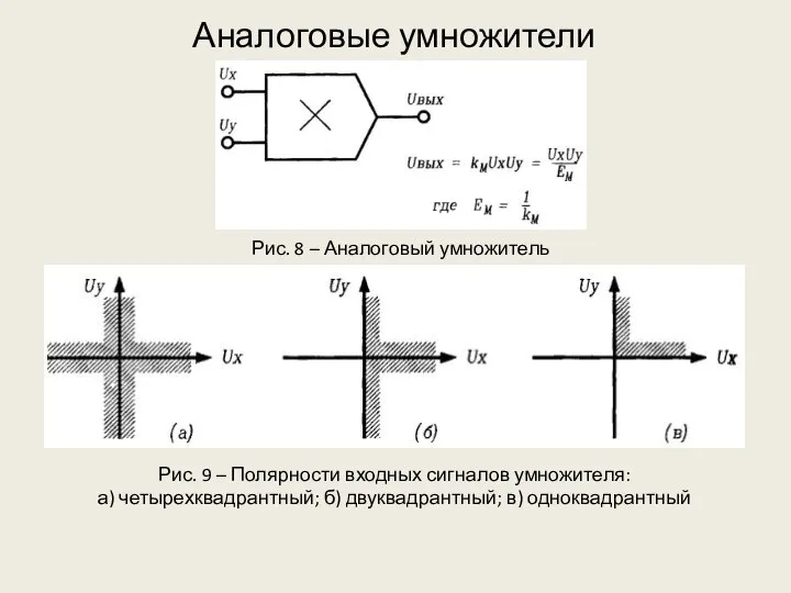 Аналоговые умножители Рис. 8 – Аналоговый умножитель Рис. 9 – Полярности входных