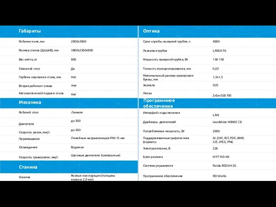 Габариты Оптика Механика Линза Зеркала Программное обеспечение Интерфейс подключения Драйверы двигателей Потребляемая