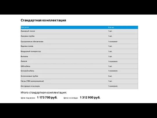 Стандартная комплектация Описание Кол-во 1 шт. Лазерный станок Лазерная трубка 1 шт.