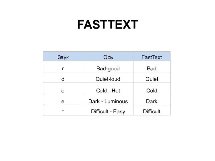 FASTTEXT