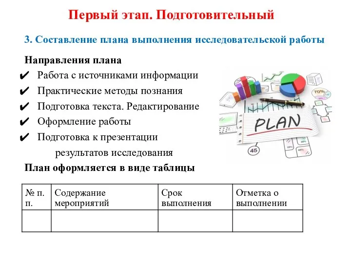 3. Составление плана выполнения исследовательской работы Направления плана Работа с источниками информации