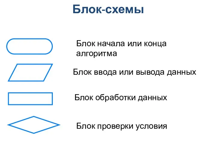 Блок-схемы Блок начала или конца алгоритма Блок ввода или вывода данных Блок