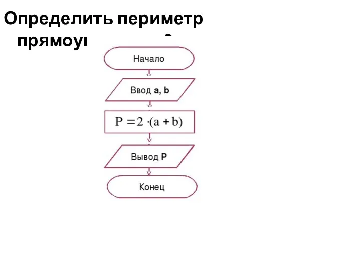 Определить периметр прямоугольника?