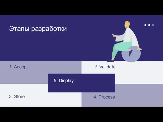 Этапы разработки 5. Display