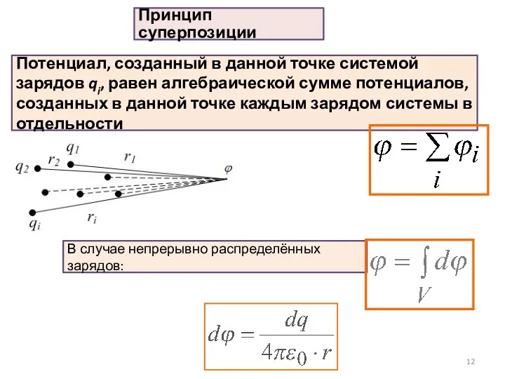 В случае непрерывно распределённых зарядов: Принцип суперпозиции Потенциал, созданный в данной точке