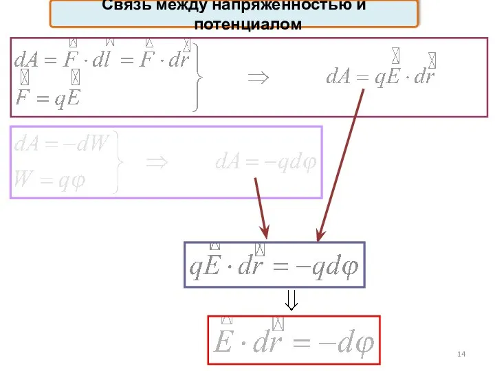 Связь между напряженностью и потенциалом