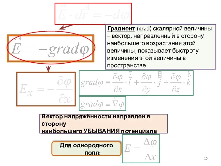 Для однородного поля: Вектор напряжённости направлен в сторону наибольшего УБЫВАНИЯ потенциала Градиент