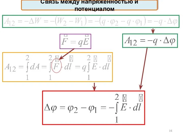 Связь между напряженностью и потенциалом