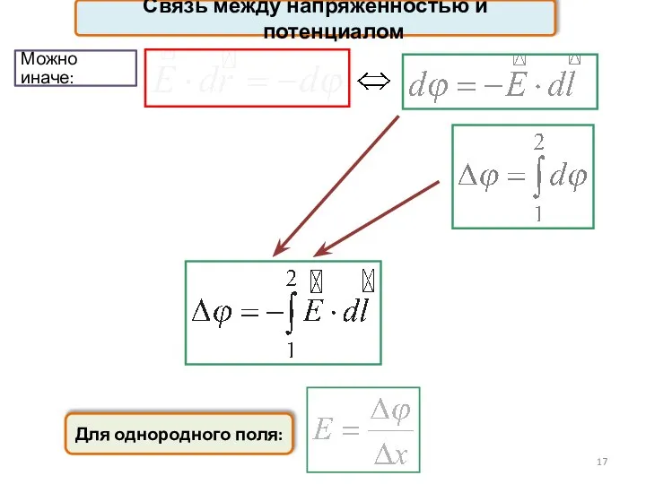 Связь между напряженностью и потенциалом Для однородного поля: Можно иначе: