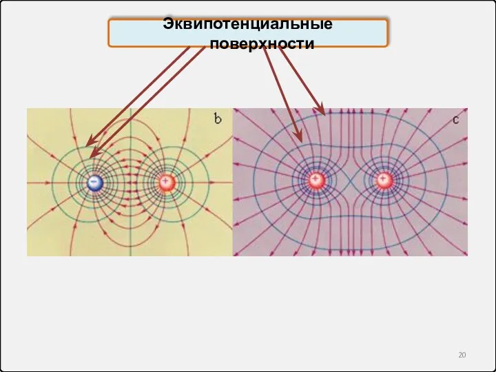 Эквипотенциальные поверхности