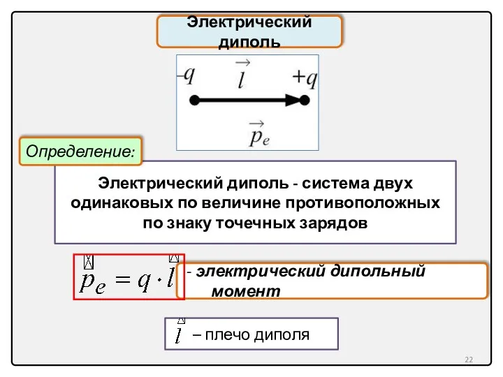 Электрический диполь Электрический диполь - система двух одинаковых по величине противоположных по