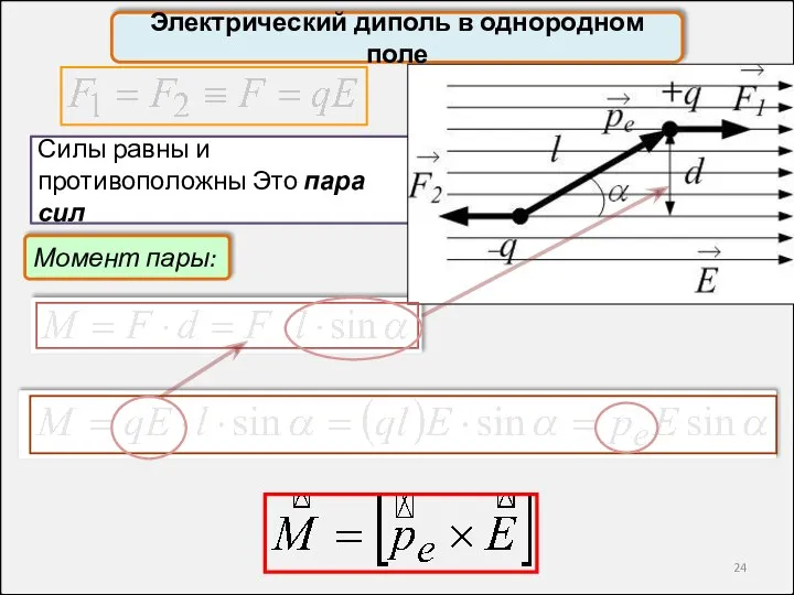 Электрический диполь в однородном поле Силы равны и противоположны Это пара сил Момент пары: