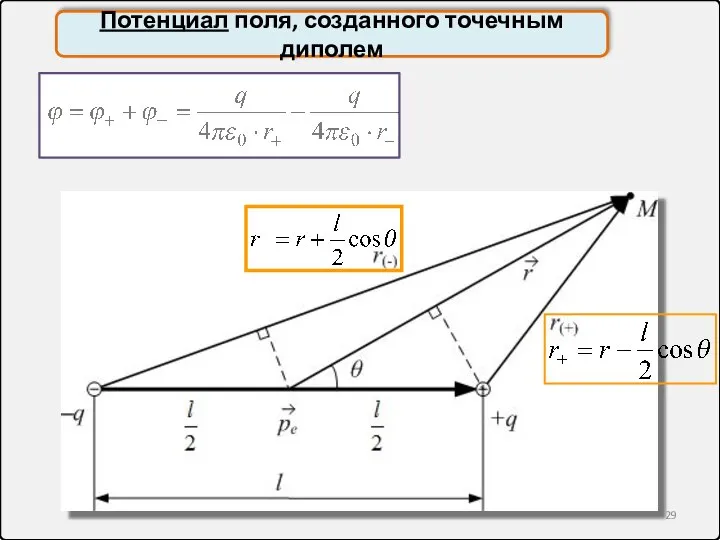 Потенциал поля, созданного точечным диполем