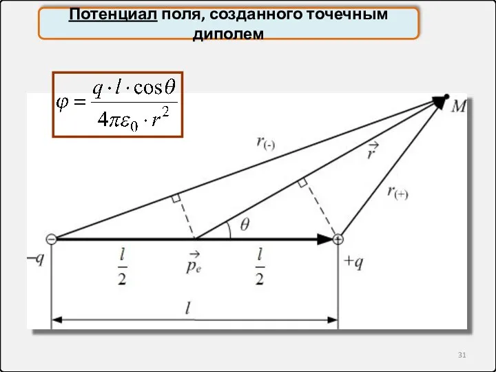 Потенциал поля, созданного точечным диполем