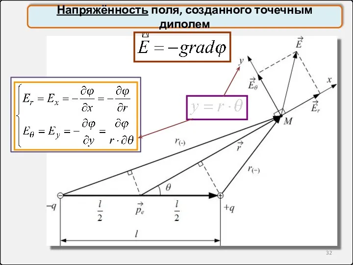 Напряжённость поля, созданного точечным диполем