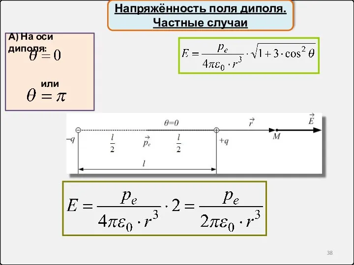 Напряжённость поля диполя. Частные случаи А) На оси диполя: или