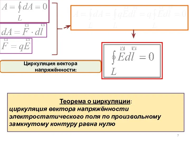 Теорема о циркуляции: циркуляция вектора напряжённости электростатического поля по произвольному замкнутому контуру