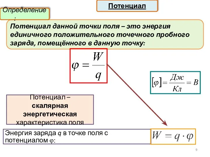 Потенциал Потенциал данной точки поля – это энергия единичного положительного точечного пробного