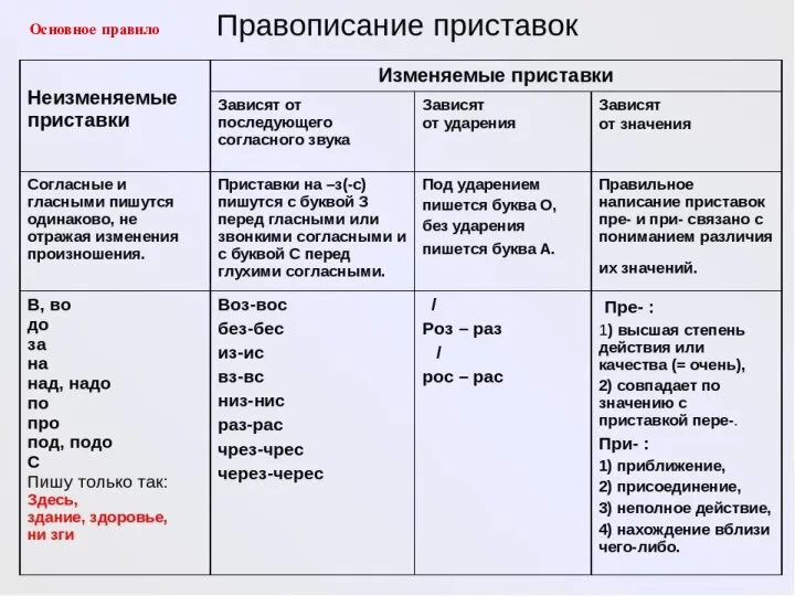 Основное правило