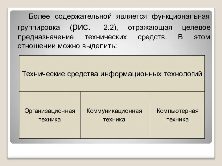 Более содержательной является функциональная группировка (рис. 2.2), отражающая целевое предназначение технических средств.