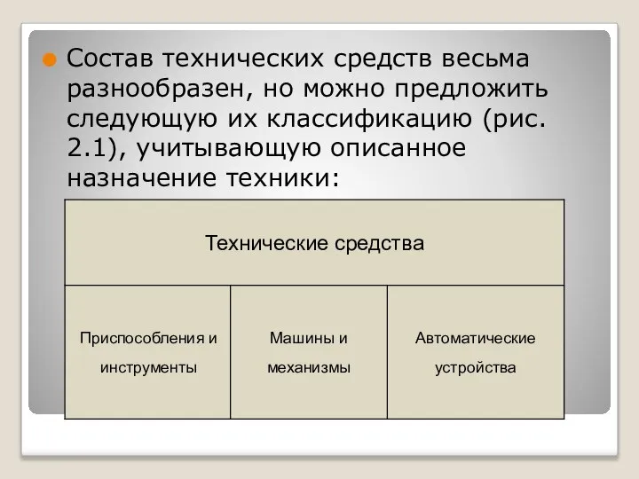 Состав технических средств весьма разнообразен, но можно предложить следующую их классификацию (рис.