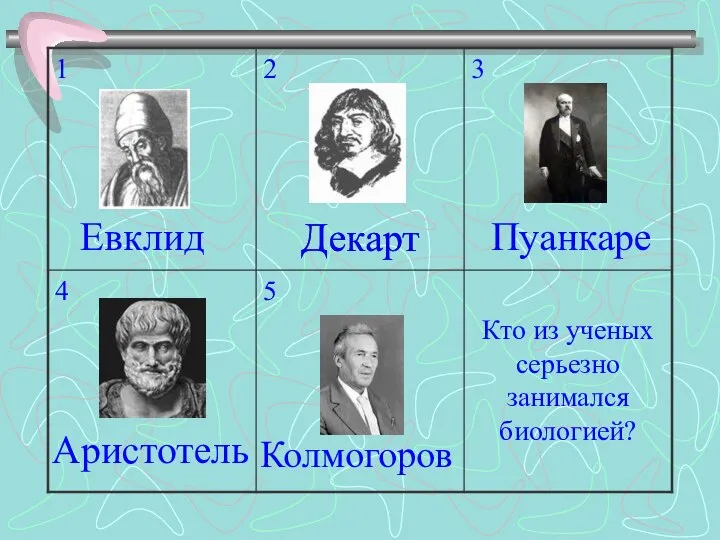 Декарт Аристотель Евклид Колмогоров Пуанкаре Декарт