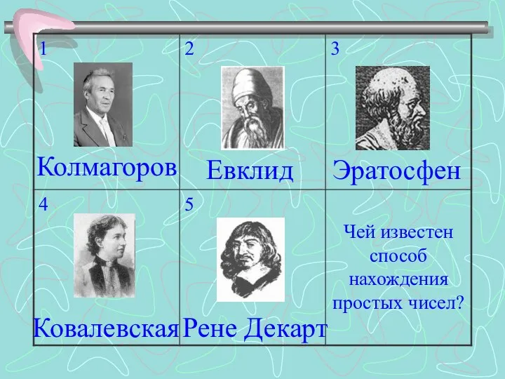 Колмагоров Евклид Эратосфен Рене Декарт Ковалевская