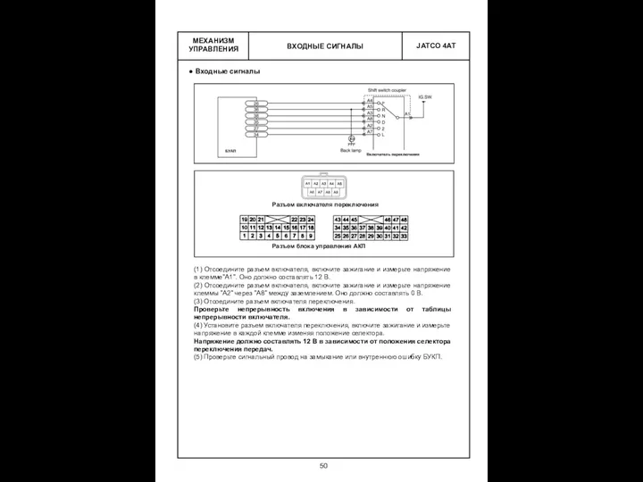 ВХОДНЫЕ СИГНАЛЫ МЕХАНИЗМ УПРАВЛЕНИЯ Входные сигналы (1) Отсоедините разъем включателя, включите зажигание