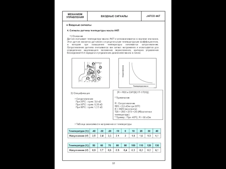 ВХОДНЫЕ СИГНАЛЫ МЕХАНИЗМ УПРАВЛЕНИЯ Входные сигналы 4. Сигналы датчика температуры масла АКП