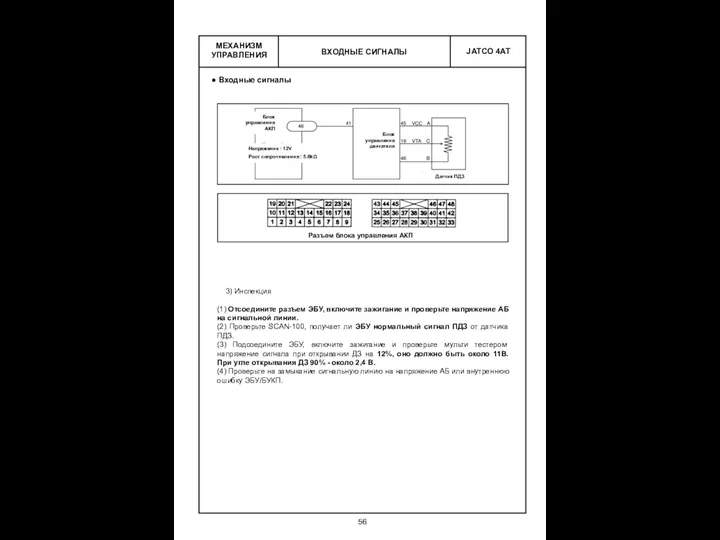 ВХОДНЫЕ СИГНАЛЫ МЕХАНИЗМ УПРАВЛЕНИЯ Входные сигналы 3) Инспекция (1) Отсоедините разъем ЭБУ,