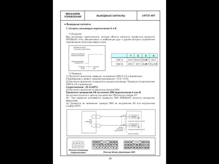 ВЫХОДНЫЕ СИГНАЛЫ МЕХАНИЗМ УПРАВЛЕНИЯ Выходные сигналы 1. Сигналы соленоидов переключения А и