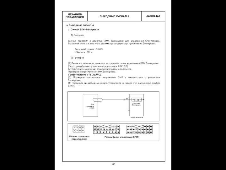 ВЫХОДНЫЕ СИГНАЛЫ МЕХАНИЗМ УПРАВЛЕНИЯ Выходные сигналы 3. Сигнал ЭКМ блокировки 1) Описание