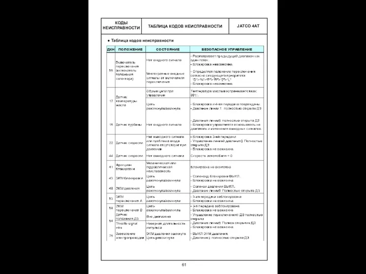 ТАБЛИЦА КОДОВ НЕИСПРАВНОСТИ КОДЫ НЕИСПРАВНОСТИ Таблица кодов неисправности