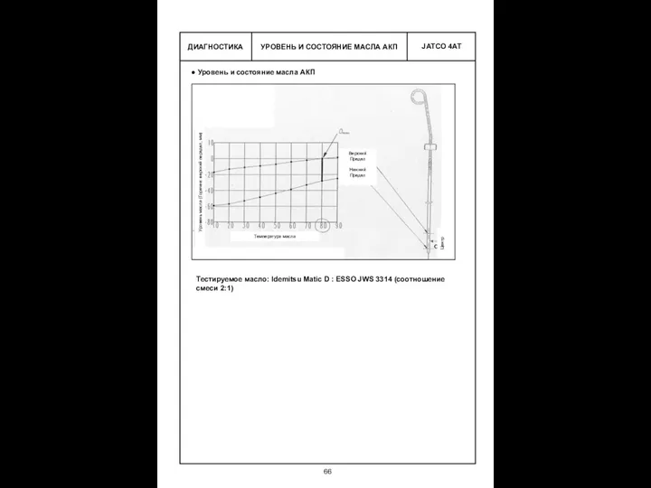 УРОВЕНЬ И СОСТОЯНИЕ МАСЛА АКП ДИАГНОСТИКА Уровень и состояние масла АКП Тестируемое