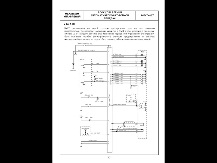 БЛОК УПРАВЛЕНИЯ АВТОМАТИЧЕСКОЙ КОРОБКОЙ ПЕРЕДАЧ МЕХАНИЗМ УПРАВЛЕНИЯ БУ АКП БУКП расположен на