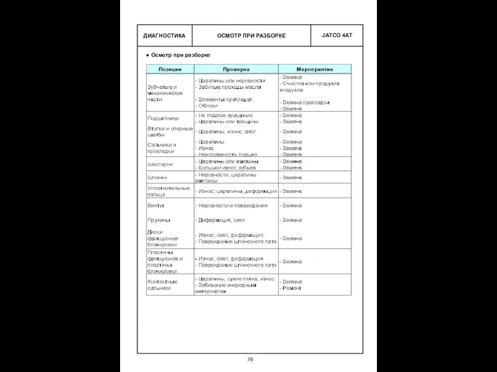 ОСМОТР ПРИ РАЗБОРКЕ ДИАГНОСТИКА Осмотр при разборке