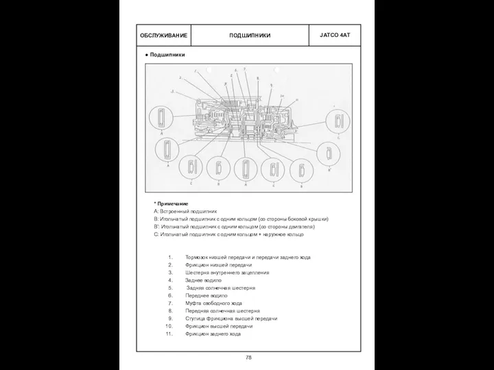 ПОДШИПНИКИ ОБСЛУЖИВАНИЕ Подшипники * Примечание А: Встроенный подшипник В: Игольчатый подшипник с