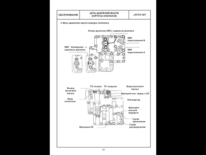 ЦЕПЬ ДАВЛЕНИЯ МАСЛА КОРПУСА КЛАПАНОВ ОБСЛУЖИВАНИЕ Цепь давления масла корпуса клапанов