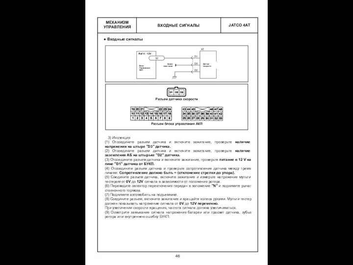 ВХОДНЫЕ СИГНАЛЫ МЕХАНИЗМ УПРАВЛЕНИЯ Входные сигналы 3) Инспекция (1) Отсоедините разъем датчика