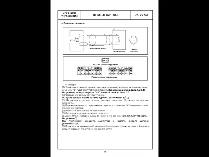 ВХОДНЫЕ СИГНАЛЫ МЕХАНИЗМ УПРАВЛЕНИЯ Входные сигналы 3) Проверка (1) Отсоедините разъем датчика,